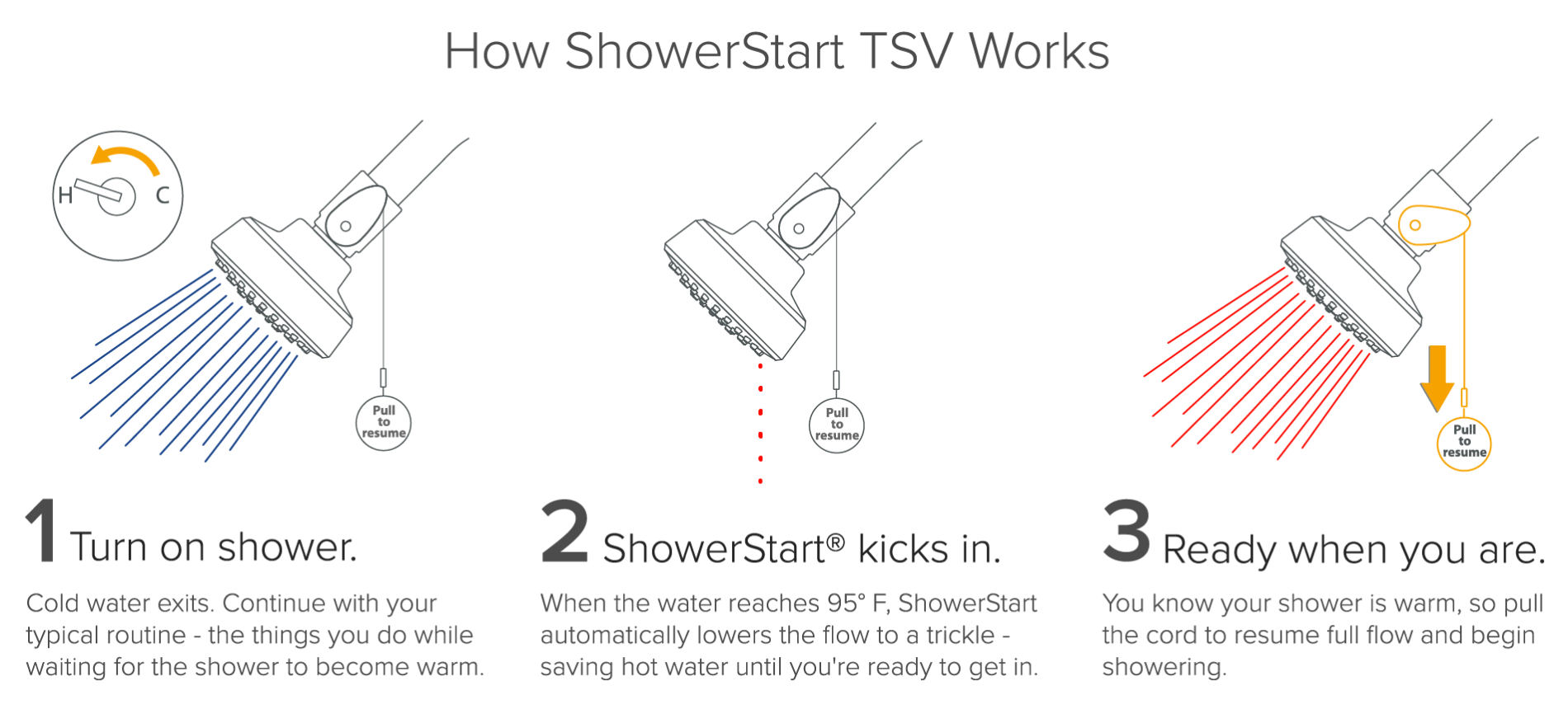 Evolve Single Function Showerhead with ShowerStart GP Conservation